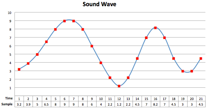 sound-wave