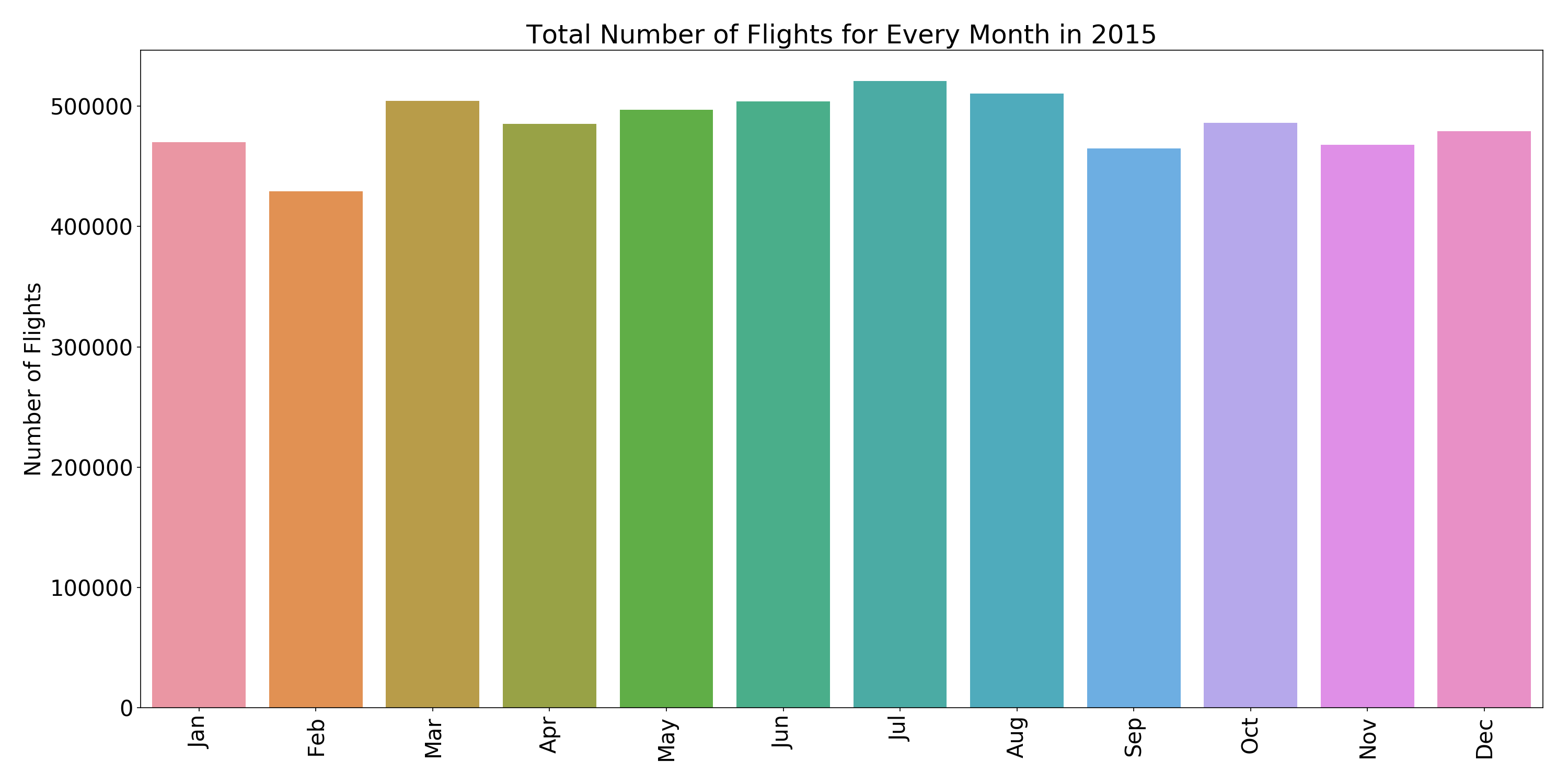 flights_every_month